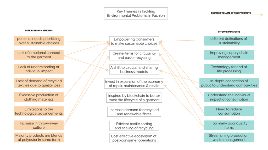 A small gif showing the connection of ideation to the insights.