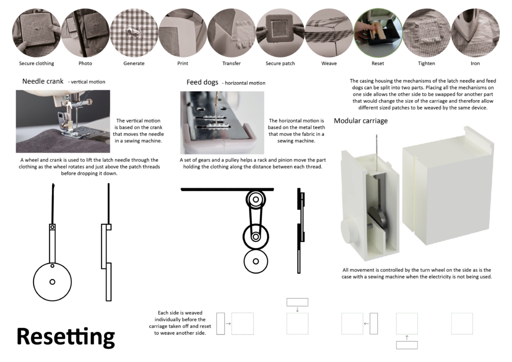 Description of how the latch needle is reset after each side of the patch is woven