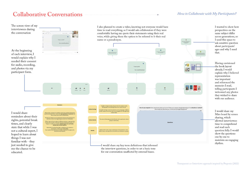 PROJECT PROCESS EXCERPT