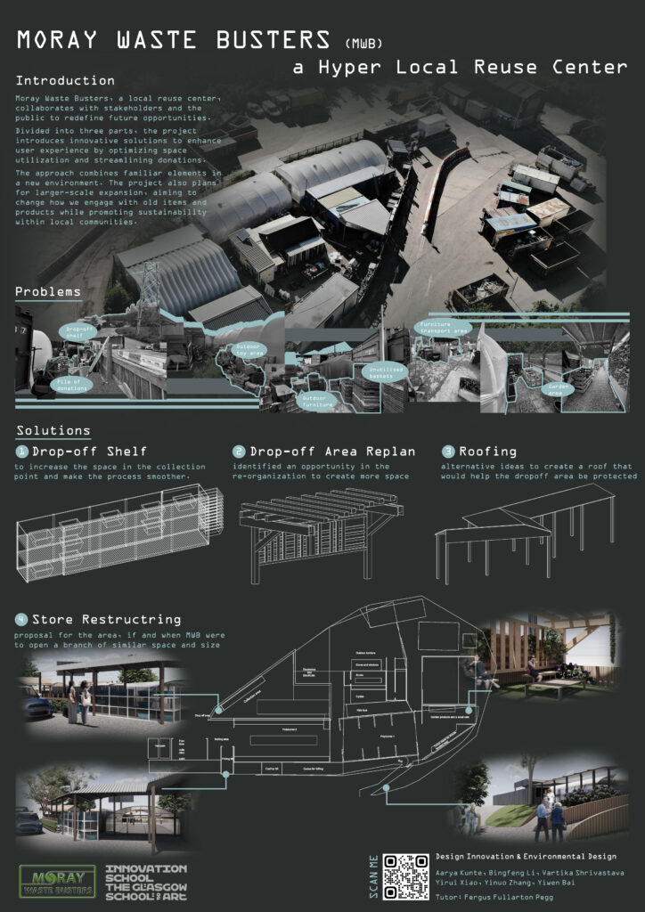 A poster with project overview