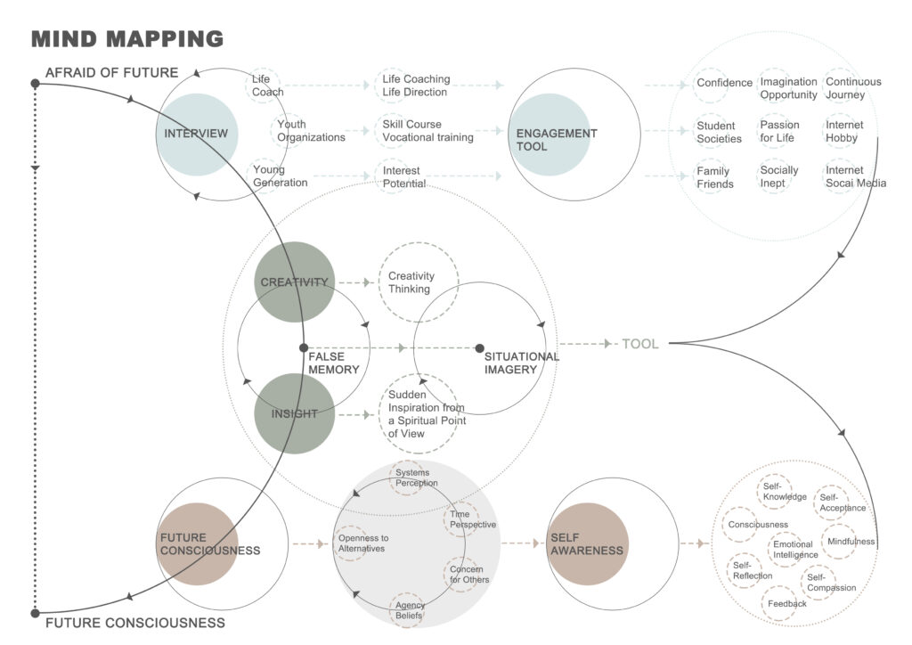Aggregate and summarize the information collected.