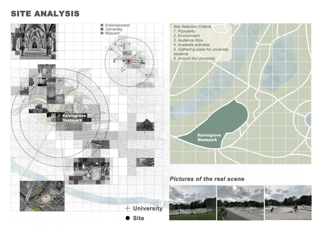 Analyze Kevingrove Park and determine site selection.